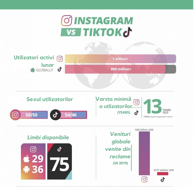 Instagram sau TikTok?